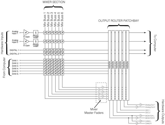 Mobile I/O ULN-2 Routing Matrix Schematic